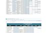 do targeted b2b lead generation, linkedin lead generation and email list buildin